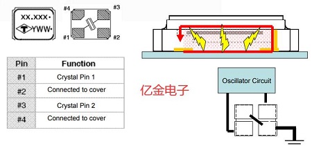 如何最大限度降低EMI對振蕩器的影響,泰藝指出應(yīng)注意如下幾點